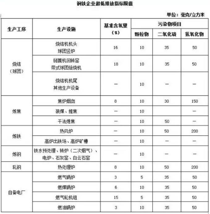 鋼鐵行業的粉塵治理問題