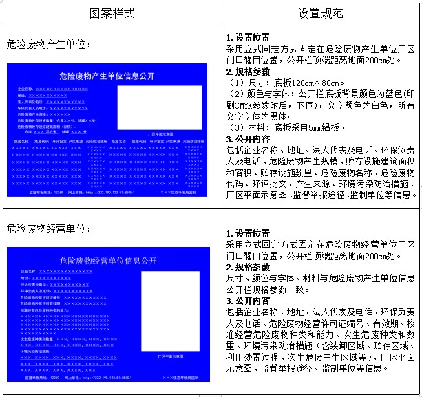 關于危險廢物識別標識規范化設置要求